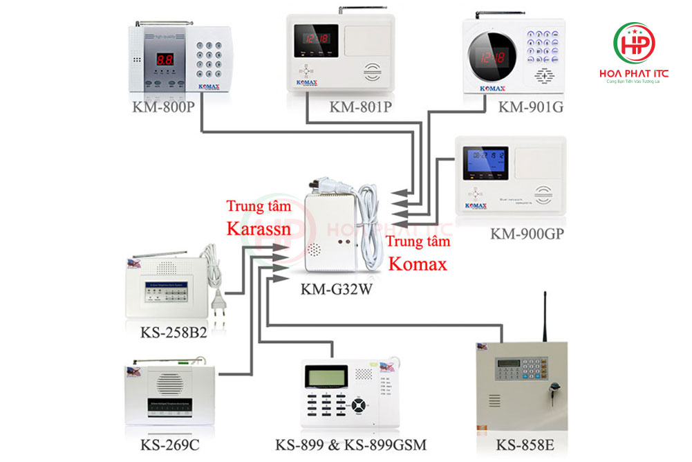 bao xi gas khong day KM G32W ket noi khong day voi bo chong trom - Báo xì gas không dây Komax KM-G32W