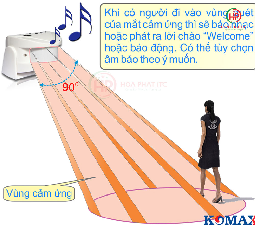 doc quet cua huong bao khach bao trom Komax KM 001B - Chuông báo khách báo trộm Komax KM-001B