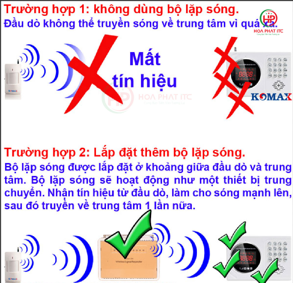 khuech dai tin hieutan so 433mhz Komax KM Z08 - Bộ khuếch đại tín hiệu Komax KM-Z08