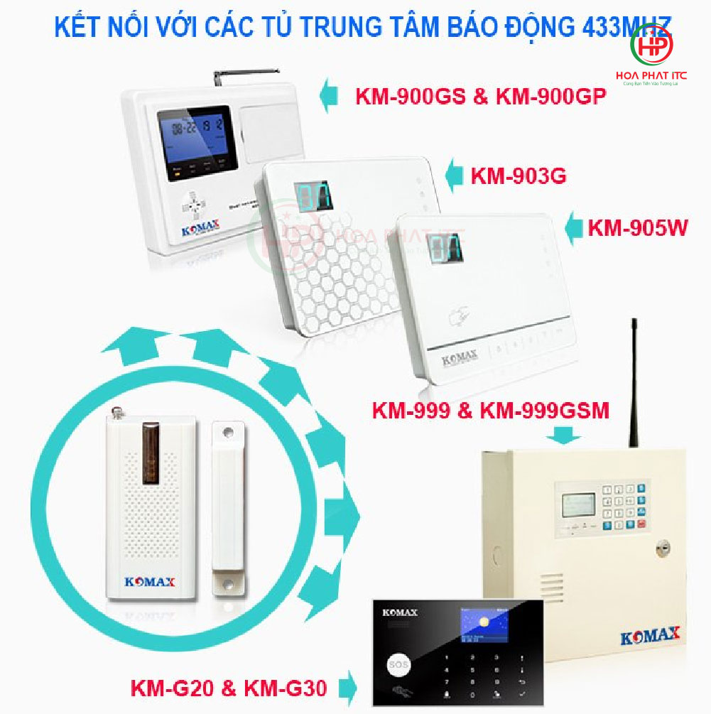 km d21 ket hop duoc voi cac trong tam bao dong su dung tan so 433mhz - Từ gắn cửa không dây cao cấp Komax KM-D21