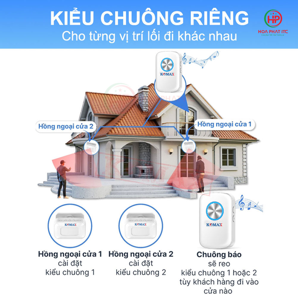 Chuông báo khách hồng ngoại Komax KM-X600 chuong bao khach komax km x600 co the tai dat kieu chuong cho tung vi tri - Chuông báo khách hồng ngoại Komax KM-X600